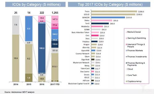 以太坊 上线 ico,开启区块链融资新时代的里程碑