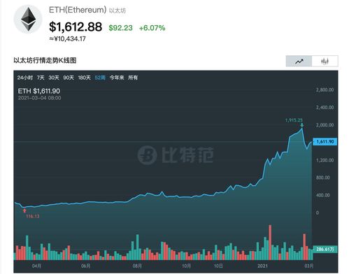 以太坊  n卡挖矿程序,高效挖矿程序深度解析