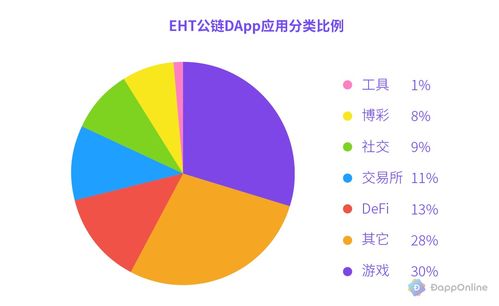 以太坊 应用数量,引领区块链创新浪潮