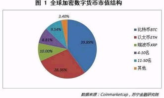 各种加密货币的背后逻辑,揭秘各类数字货币背后的创新逻辑与市场潜力