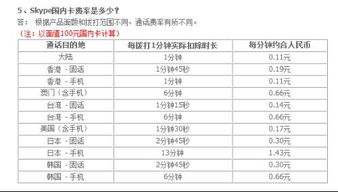 skype30点数国内电话,轻松享受超值通话体验