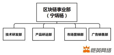 恺英股份区块链,恺英网络区块链业务发展历程与未来展望