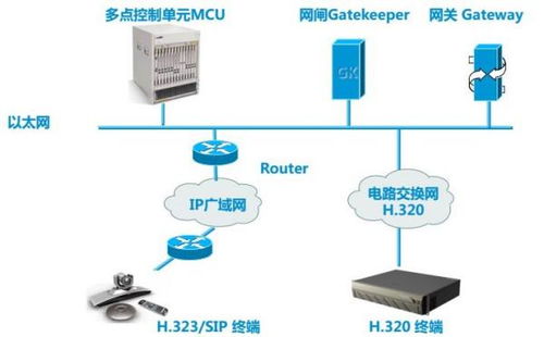 skype电视会议系统,高效便捷的远程沟通利器