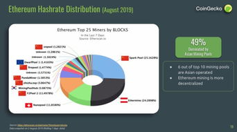 以太坊 中国算力,引领区块链新纪元