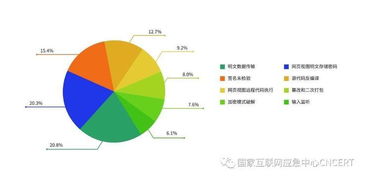 区块链移动安全平台,构建安全可靠移动应用的守护者