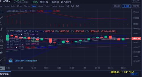 比特币以太坊行情与策略,策略洞察与未来趋势前瞻