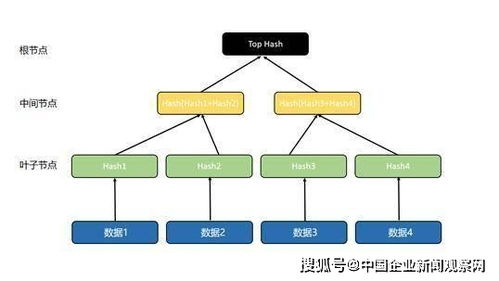 图树区块链cfx,引领加密货币市场新风向