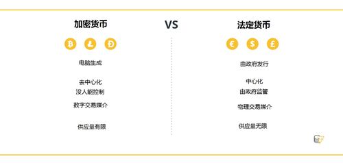 法定和加密数字货币区别,本质区别与未来展望