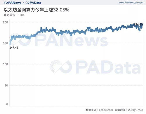 告知所有以太坊矿工,探索区块链新机遇