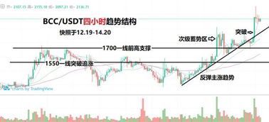 比特币以太坊莱特币英文,An Overview of Bitcoin, Ethereum, and Litecoin: The Pioneers of Cryptocurrency