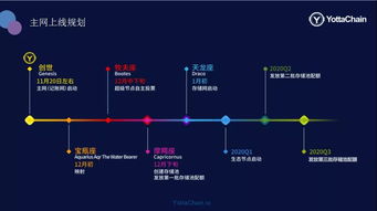 云博区块链存储,构建安全、高效的数据存储新时代