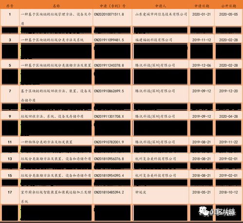 区块链垃圾分类视频,构建透明、高效的回收新生态