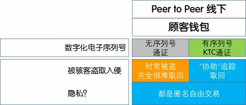 法定加密数字货币有,重塑货币体系的未来基石