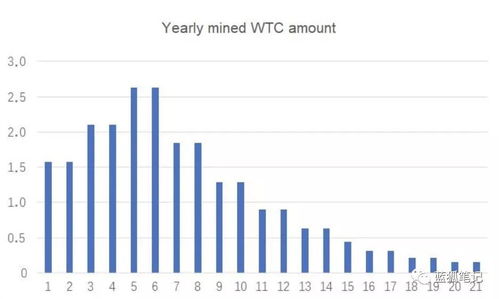 丹麦加密货币最新政策,2026年起实施全球首个未实现收益征税政策