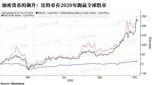 大额资金购买加密货币,揭秘大额资金购买加密货币背后的投资动向