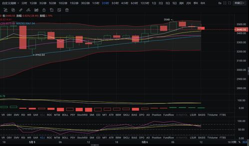 炒以太坊币用什么指标好,精选指标助你精准把握市场脉搏