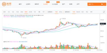 比特币以太坊量能放大,引领区块链技术新纪元