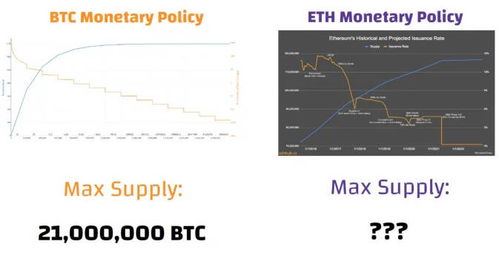 比特币替代产品以太坊,引领去中心化金融新纪元