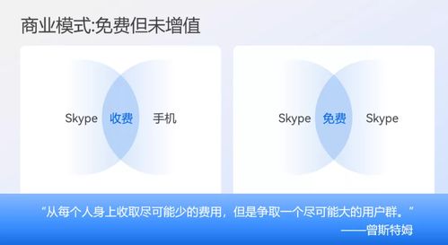 skype的简洁模式,高效沟通新体验