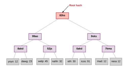 波尔和以太坊关系,探索量子力学与区块链技术的奇妙交融