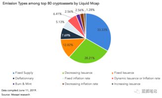 地方加密货币政策有哪些,全球视角下的政策概览