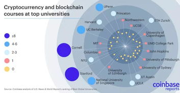 大学区块链专业,我国首个本科区块链专业教育新篇章