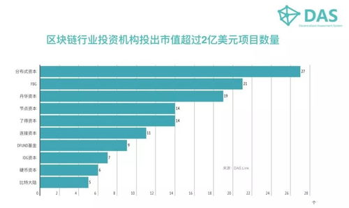 区块链新数据对比,全球趋势与中国实践对比