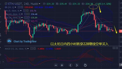 币佳颖谈以太坊空头,币佳颖揭示空头生成背后的技术面逻辑