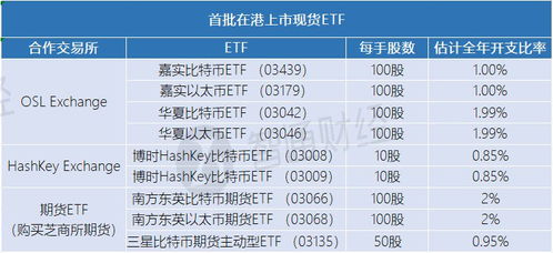 比特币以太坊现货安排,加密市场新篇章开启