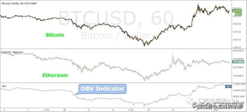 比特币和以太坊价格波动,揭秘加密货币市场的风云变幻