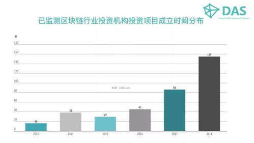 区块链投资机构联姻,共筑数字经济未来