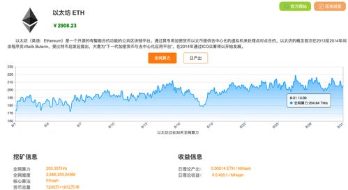 以太坊 全网算力,揭秘区块链生态的强大动力