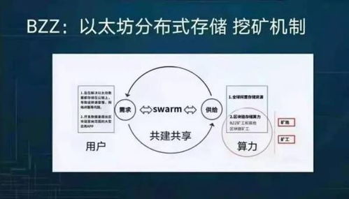 一美元和以太坊的关系,加密货币与全球储备货币的互动关系