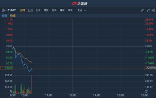 港股 加密货币交易规则,合规监管与市场展望