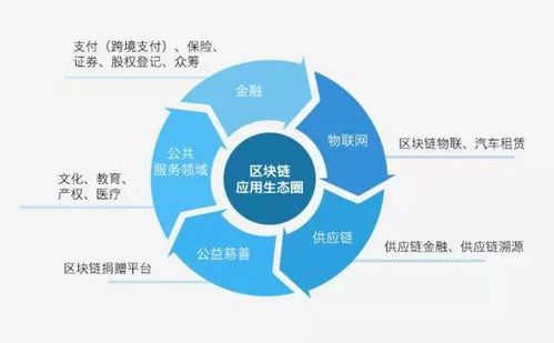 如何构建区块链信任,技术原理与实践路径解析