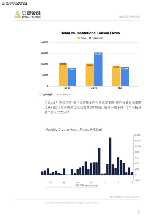 一季度加密货币市场,波动中寻求增长与规范