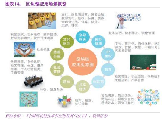 区块链故事解析下载,揭秘数字时代的信任机器