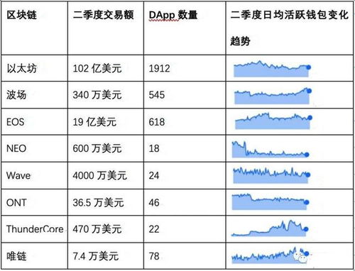 波场钱包和以太坊钱包,对比与融合